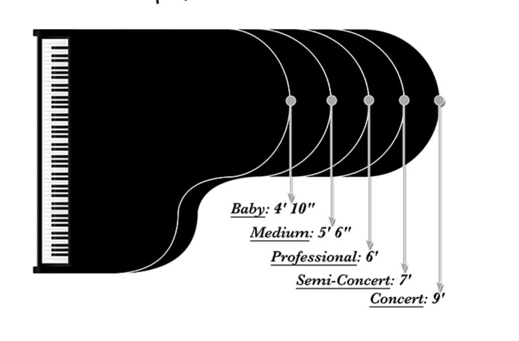 dimensions d'un piano à queue